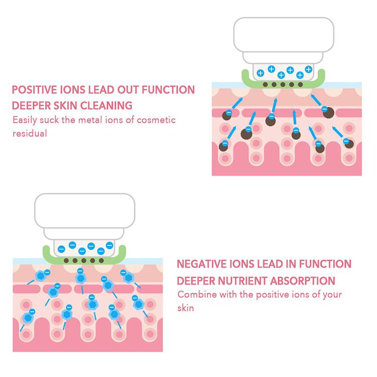 Hailicare 7-in-1 Facial Cleansing Lifting IPL Beauty Apparatus - Image 4